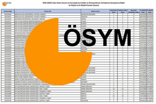 KPSS MERKEZİ ATAMADA HANGİ KURUMLAR MEMUR ALIYOR 
